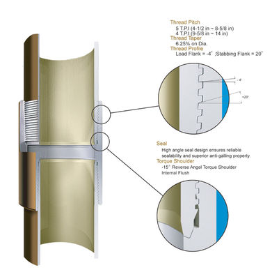 Купить API 5CT Premium Threads G2 Premium Thread Connections SERVICE (Служба по подключению премиальных нитей) online manufacture